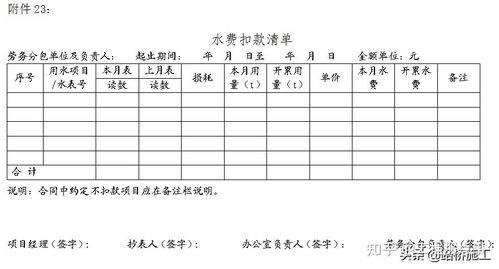 勞務專業(yè)分包結算全流程詳解