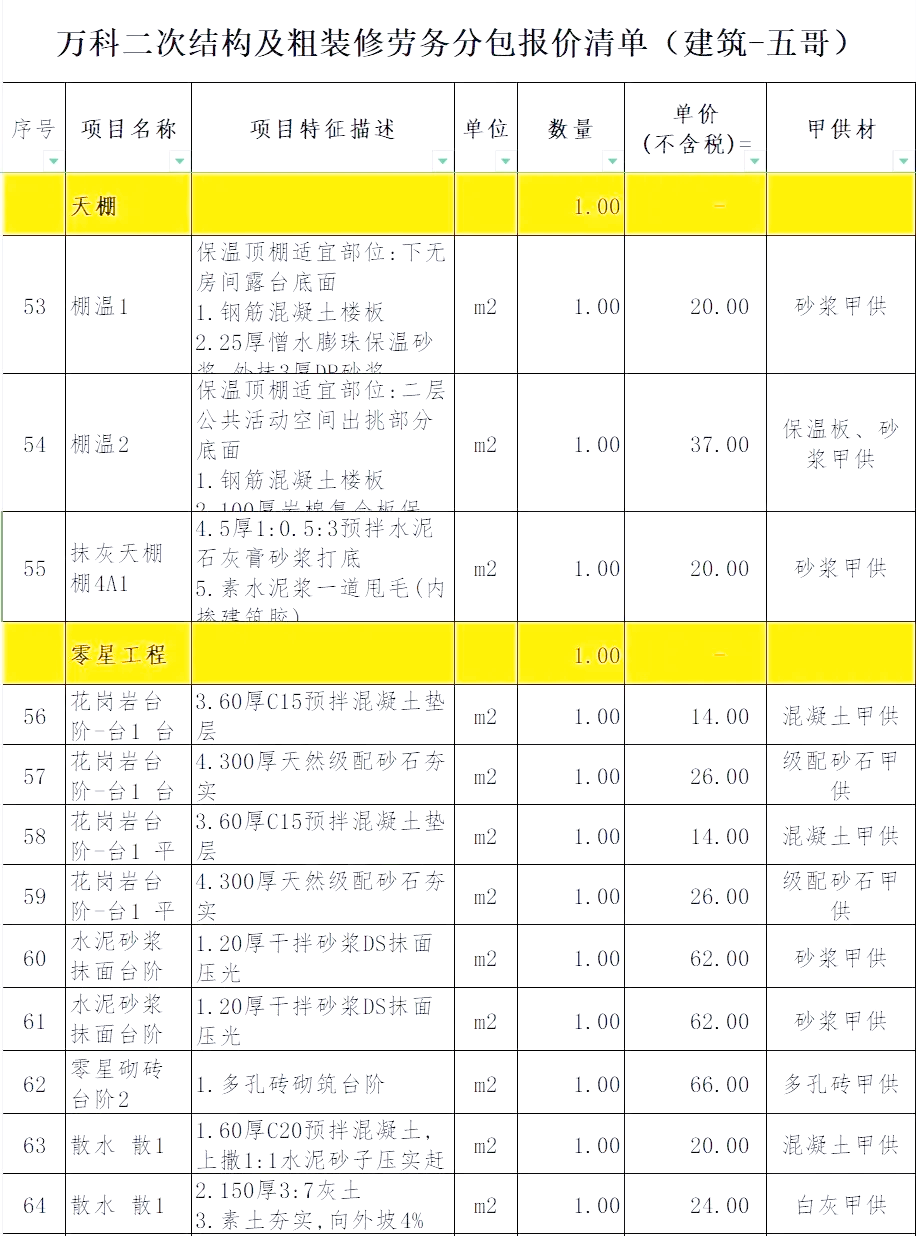 建筑勞務(wù)分包報(bào)價(jià)清單詳解 構(gòu)成、編制要點(diǎn)與風(fēng)險(xiǎn)控制